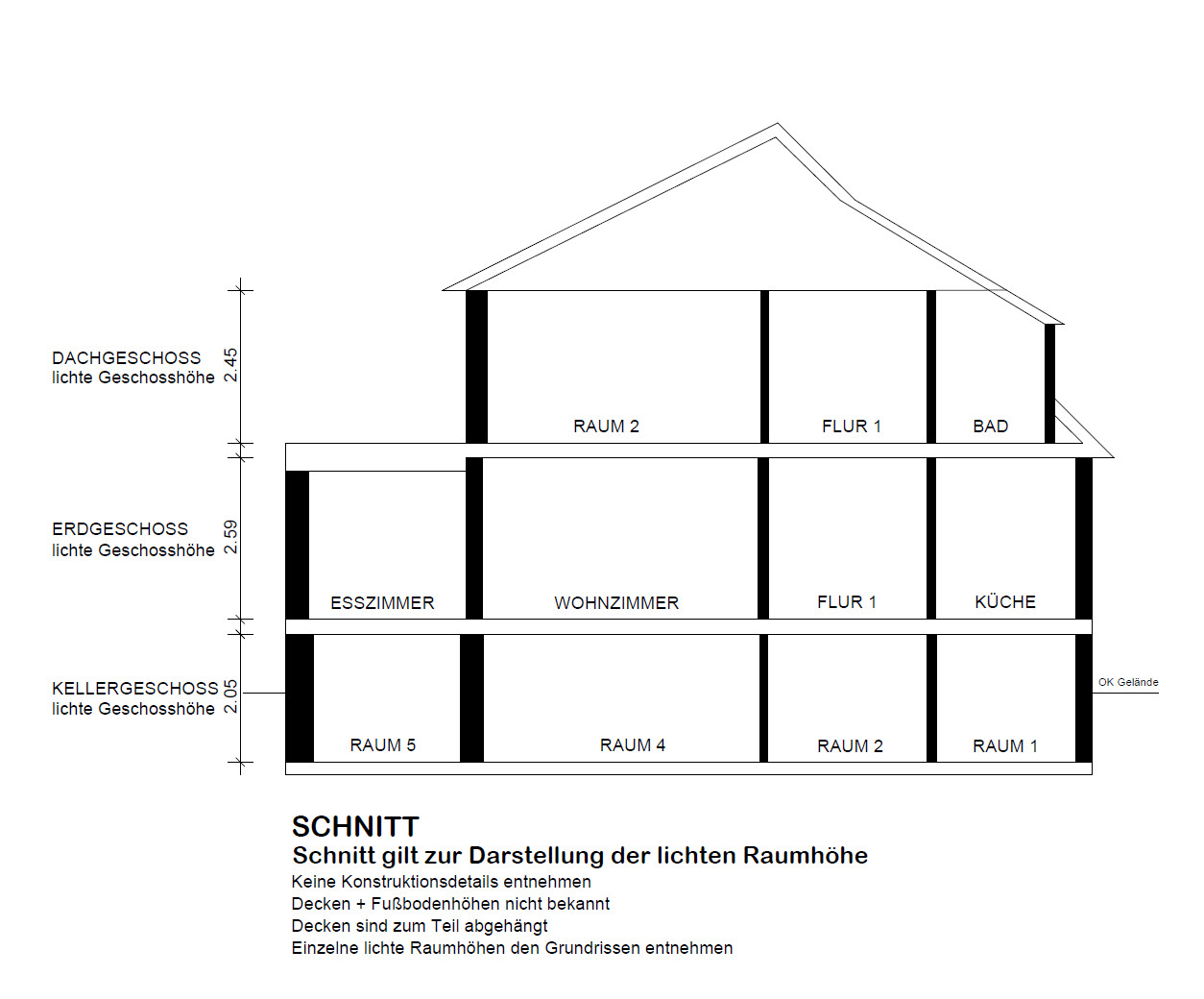 Schnitt